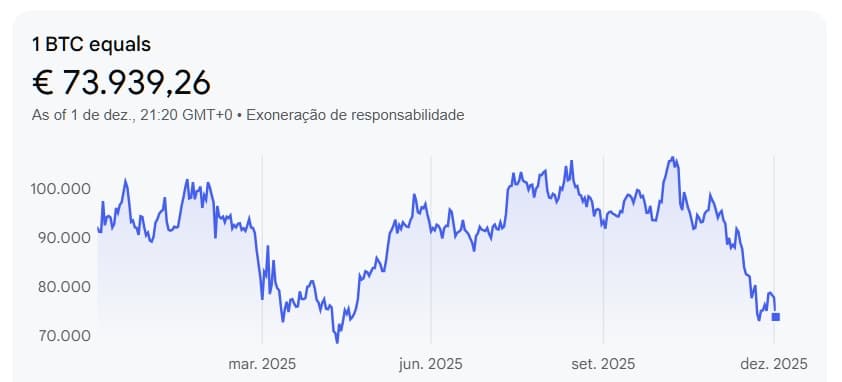 bitcoin crash 02-12-25