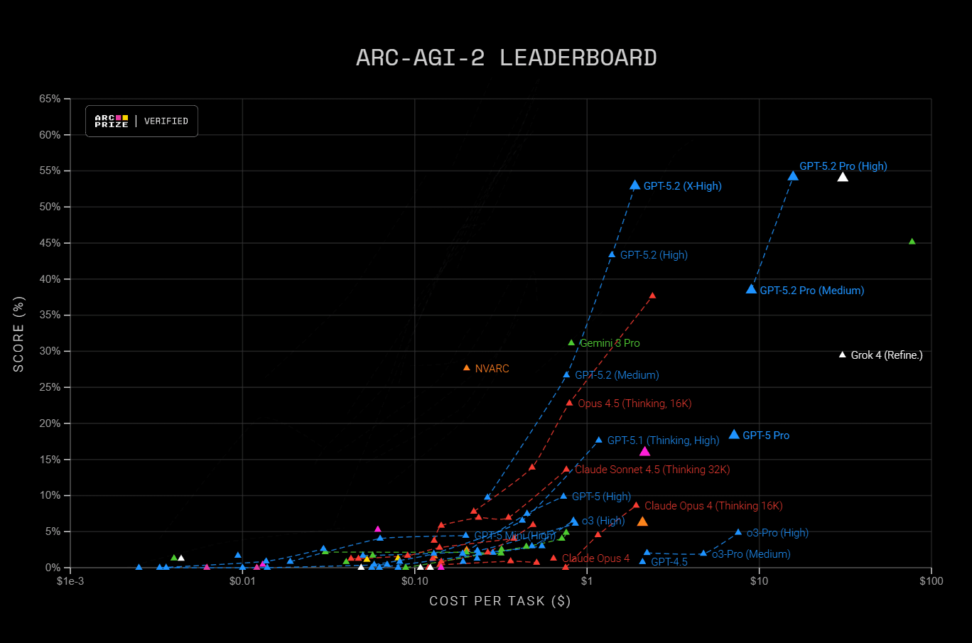 chatgpt-5.2-gemini 003