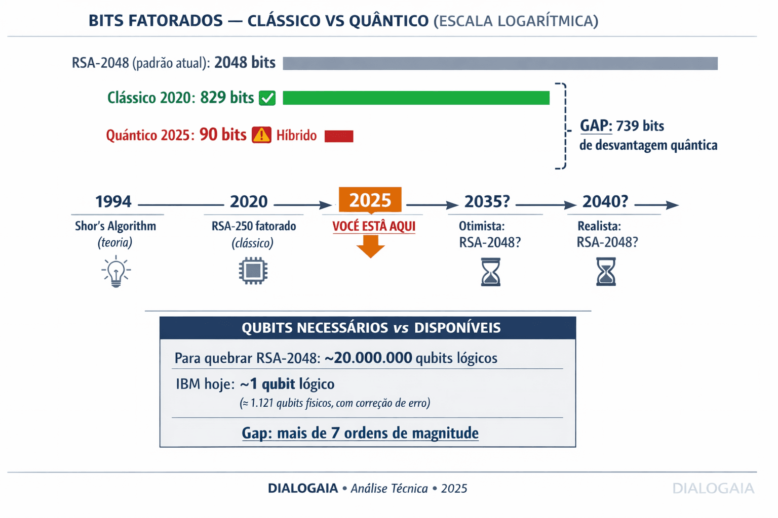 info-rsa-quanticovsclassio2025